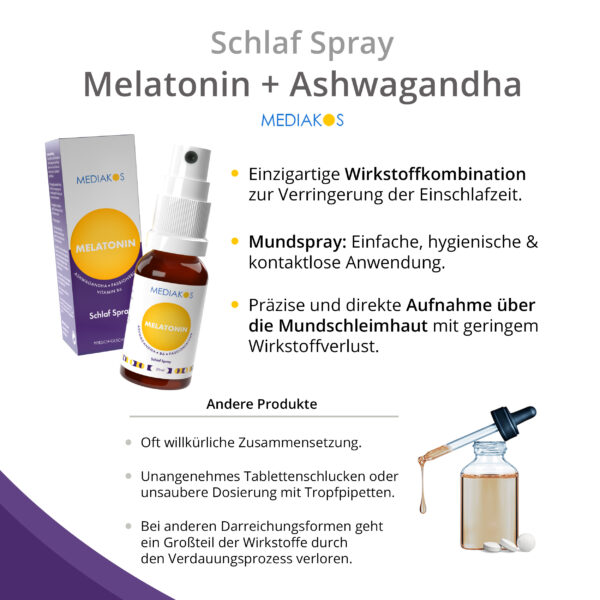 Melatonin + Ashwagandha Mediakos Schlaf Spray Vergleich