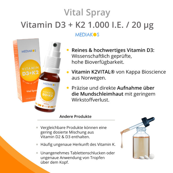 Vitamin D3 + K2 Vital Spray - Vergleich
