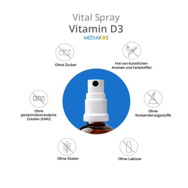Vitamin D3 Vital Spray Mediakos Richcontent-Vorteile