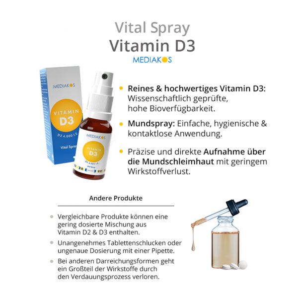 Vitamin D3 Vital Spray Mediakos Richcontent-Vergleiche