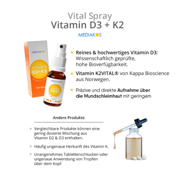 Vitamin D3 Vital Spray Mediakos Richcontent-Vergleich