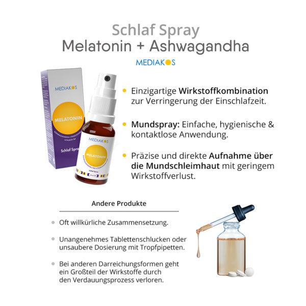 Melatonin&Ashwaganda Schlaf Spray Mediakos Richcontent-Vergleich