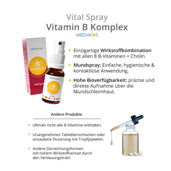 Vitamin B komplex Vital Spray Mediakos Richcontent-Vergleich