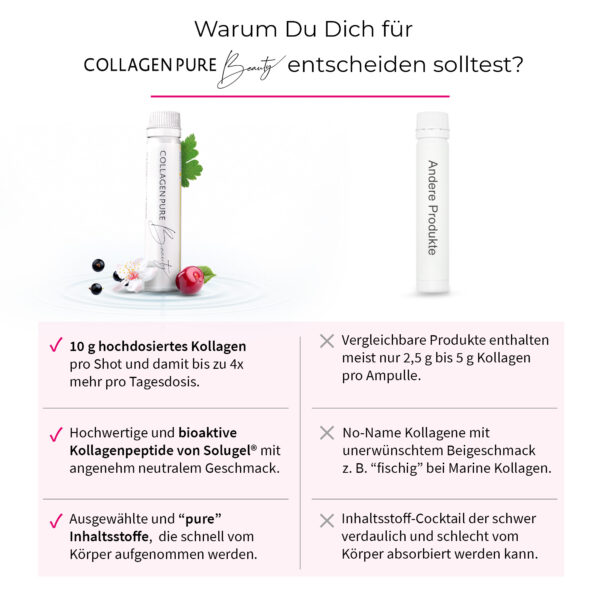 Beauty - Kollagen Trinkampullen – Bild 9