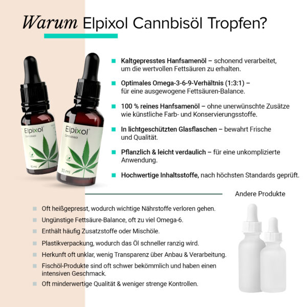 Cannabisöl Tropfen 10 ml 2+1 Bundle – Bild 8