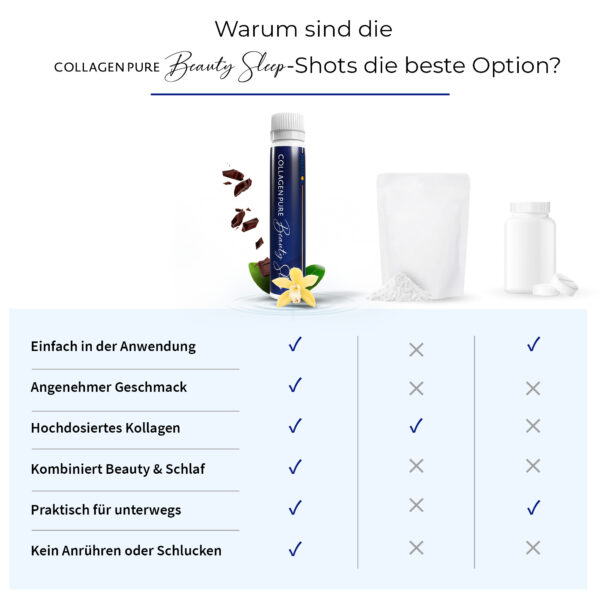 COLLAGEN PURE Beauty Sleep - Vergleich