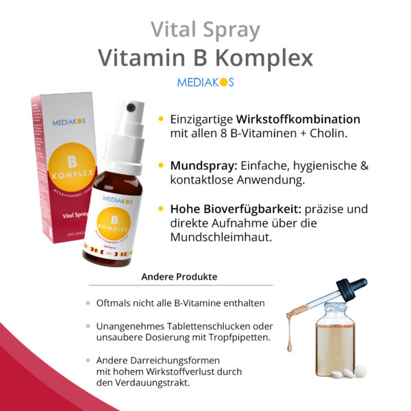 Vitamin B Komplex Mediakos Vital Spray Vergleich