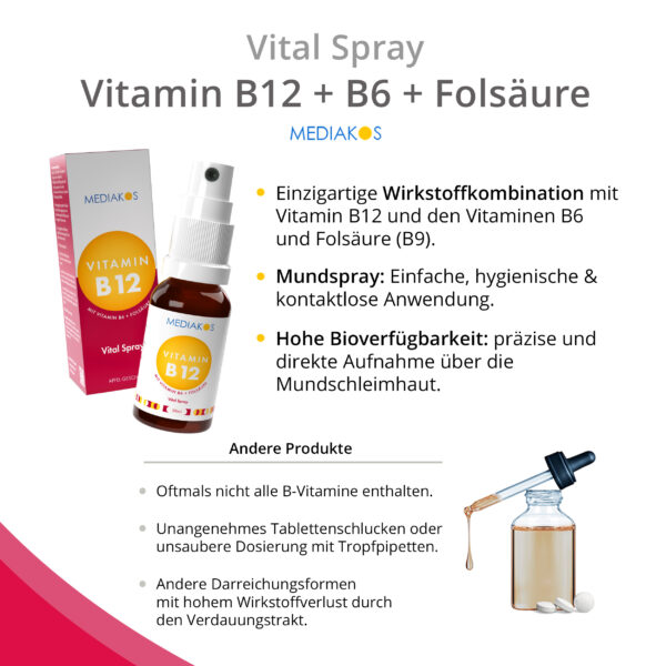 Vitamin B12 + B6 + Folsäure Mediakos Vital Spray Vergleich