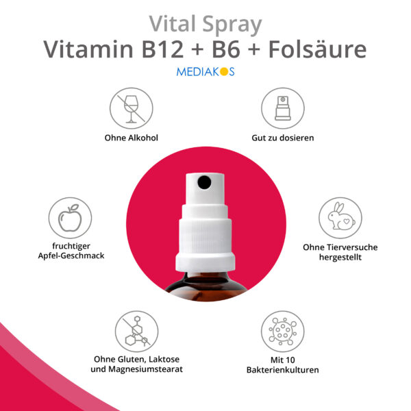Vitamin B12 + B6 + Folsäure Mediakos Vital Spray USP