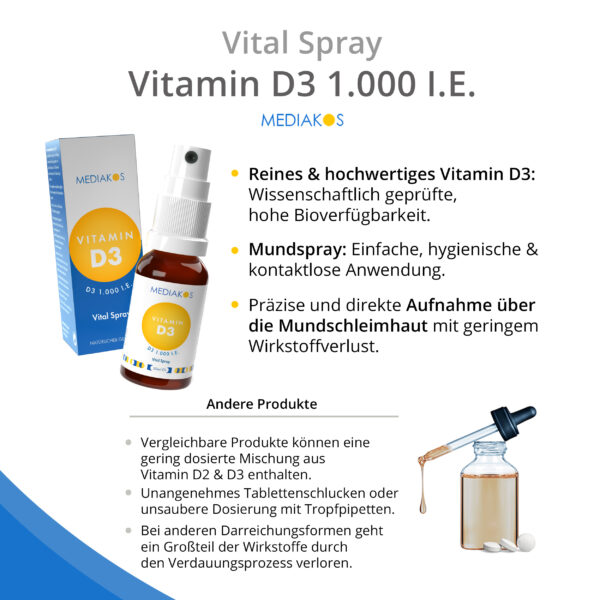 Vitamin D3 1,000 I.E. Mediakos Vital Spray Vergleich