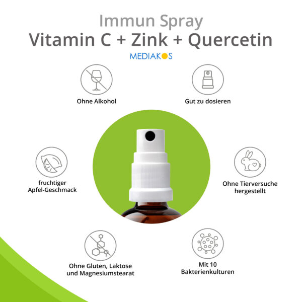 Vitamin C + Zink + Quercetin Immun Spray USP
