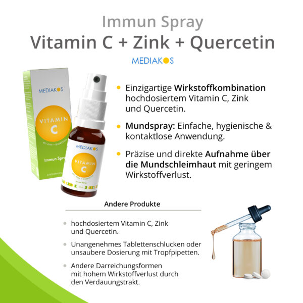 Vitamin C + Zink + Quercetin Immun Spray Vergleich