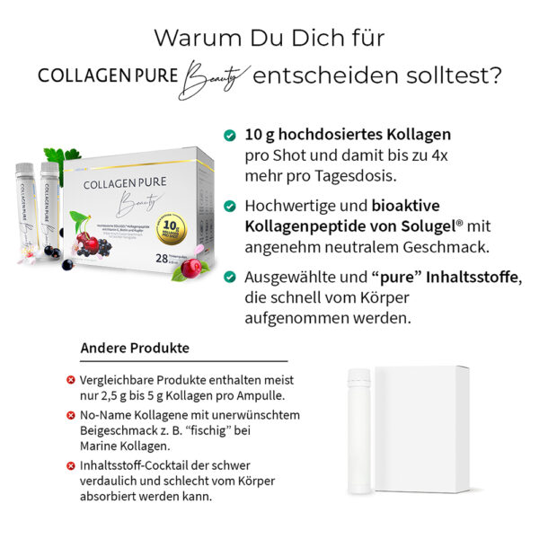 COLLAGEN PURE Beauty 28 Ampullen Vergleich Du