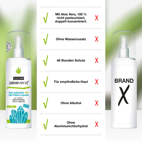 Flüssiges Kristall-Deo 48 Stunden – Bild 8