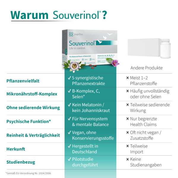 Souverinol - Vergleich mit andren Produkten