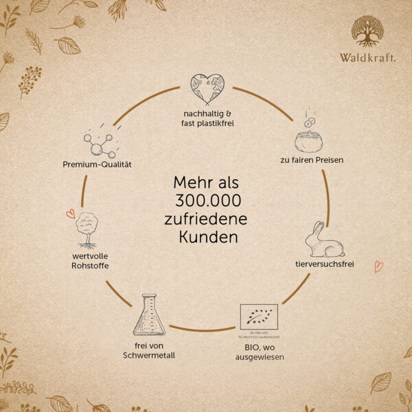 MSM Premium mit OptiMSM® - 120 Kapseln – Bild 6
