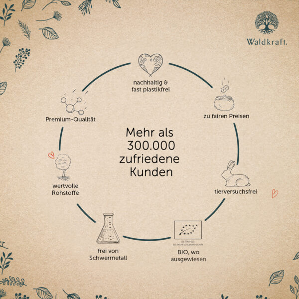 Magnesium Komplex mit Glycinat + Taurat - 120 Kapseln – Bild 6