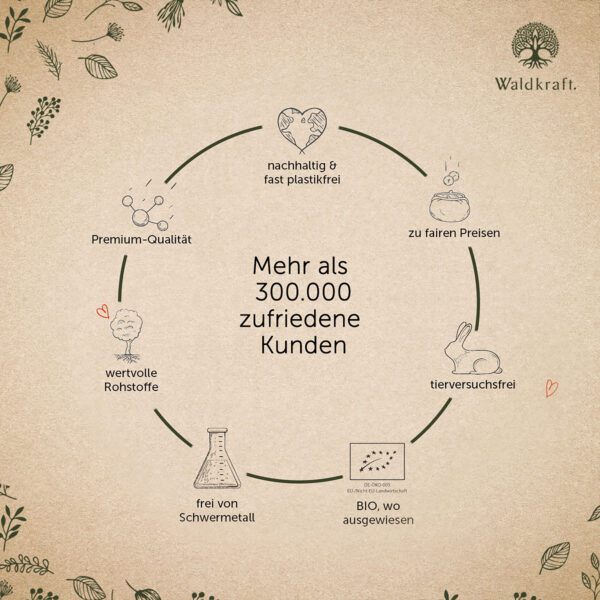 Vitamin C Komplex mit Zink + Histidin – 120 Kapseln – Bild 6