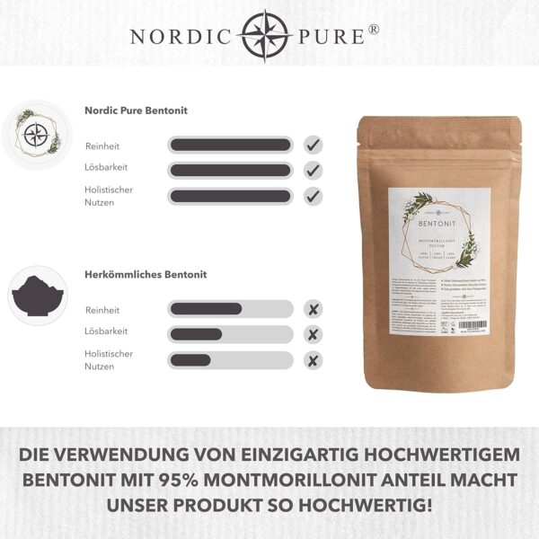 Nordic Pure Bentonit Pulver - Vergleich