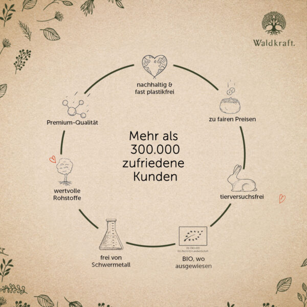 Bio Chlorella Presslinge - 220 Stück – Bild 6