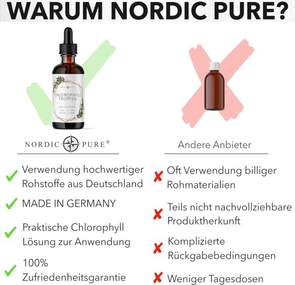 Chlorophyll-Tropfen aus Alfalfa – Bild 6