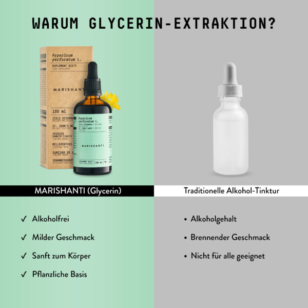 Marishanti Johanniskraut Extrakt Comparison