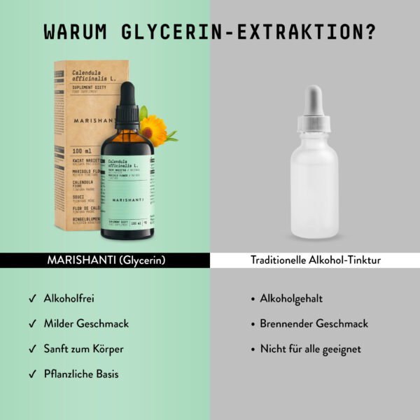Marishanti Ringelblume Extrakt Comparison