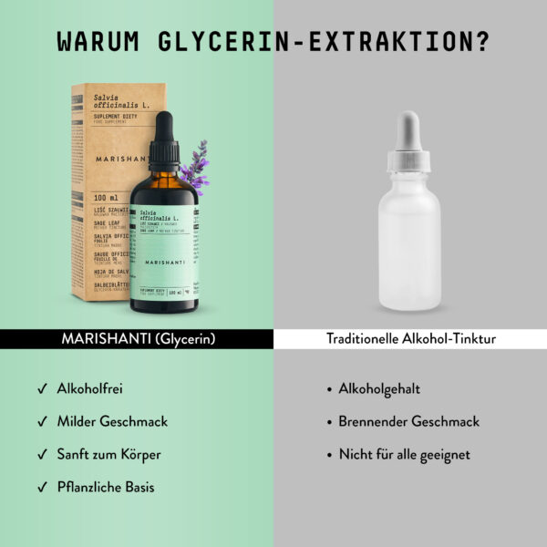 Marishanti Salbei Extrakt The science behind