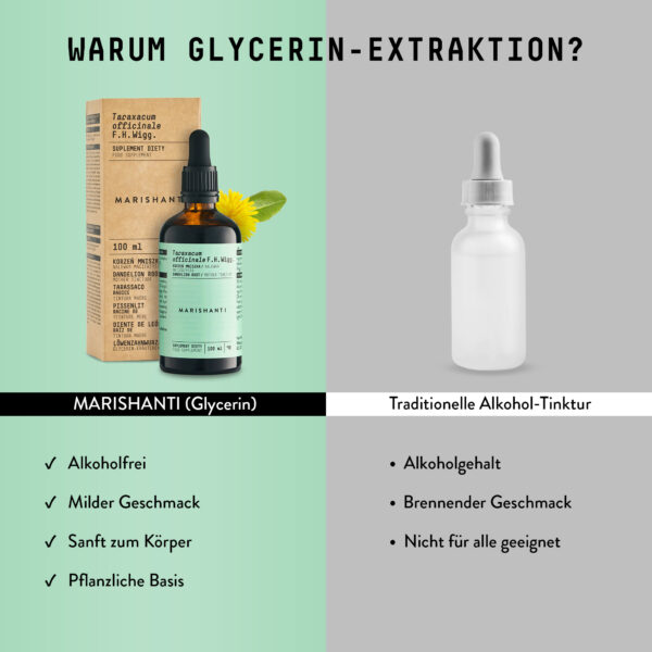 Marishanti Löwerzahnwurzel Extrakt Comparison