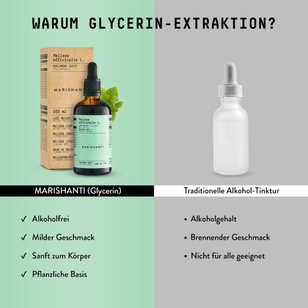 Marishanti Melissen Extrakt Comparison