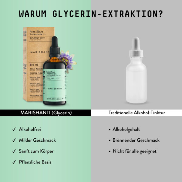 Marishanti Passionsblumen Extrakt Comparison