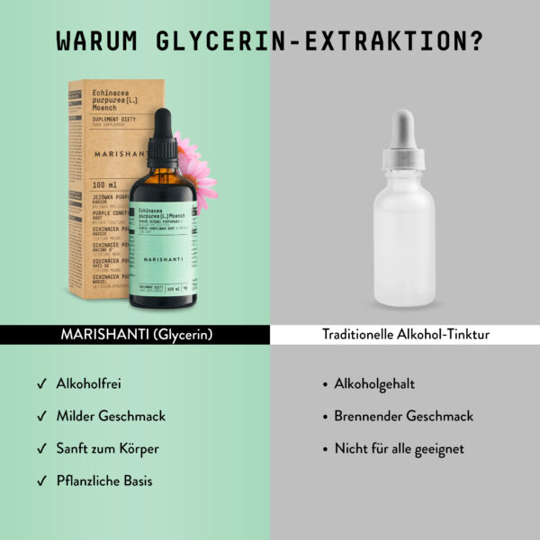 Marishanti Echinacea Extrakt Comparison