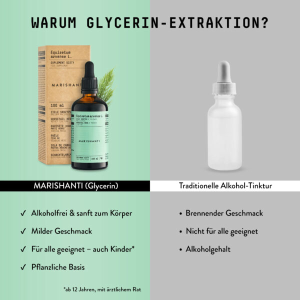 Marishanti Schachtelhalm Extrakt Comparison