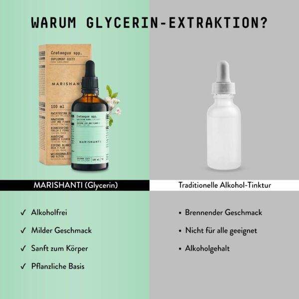 Marishanti Weißdorn Extrakt Comparison