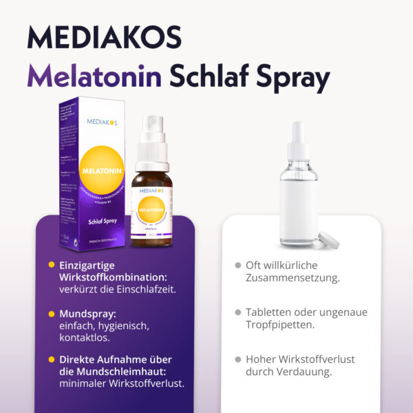Mediakos Melatonin Schlaf Spray Vergleich