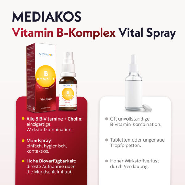 Mediakos Vitamin B-Komplex Vergleich