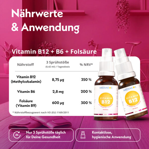 Mediakos Vitamin B12 Nährstoffe