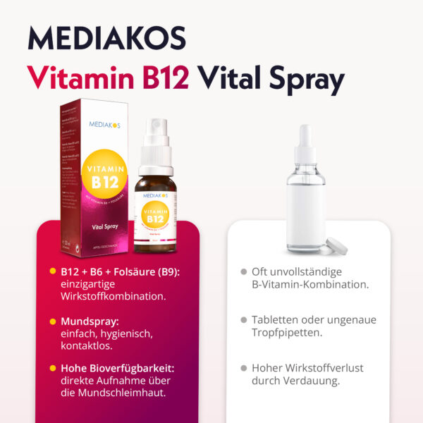 Mediakos Vitamin B12 Vergleich