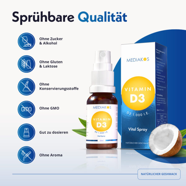 Mediakos Vitamin D3 1000 Rich Content Icons