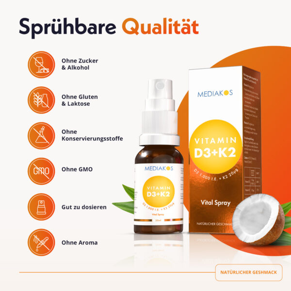 Mediakos Vitamin D3K2 1000 Rich Content Icons