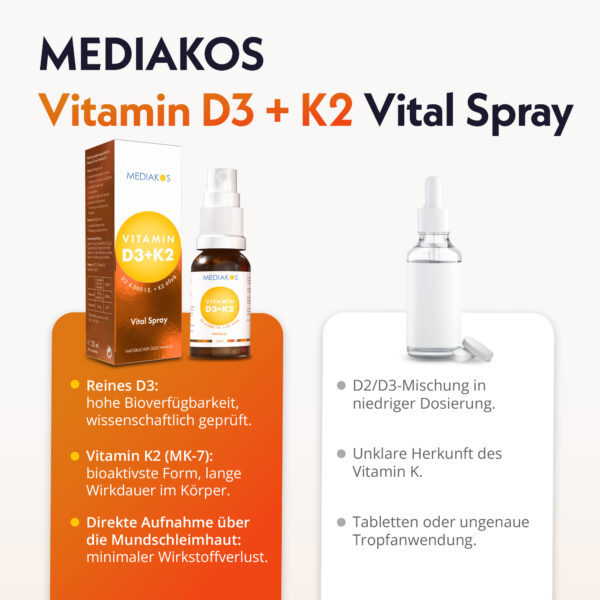 Mediakos Vitamin D3K2 4000 Vergleich