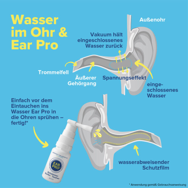 Ear Pro - Grafik Wirkung