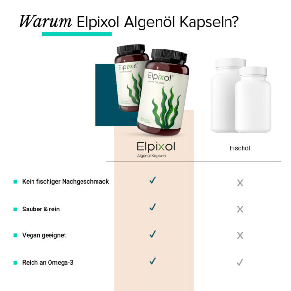Elpixol Algen Öl Vergelichstabelle
